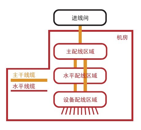 無錫安防監控