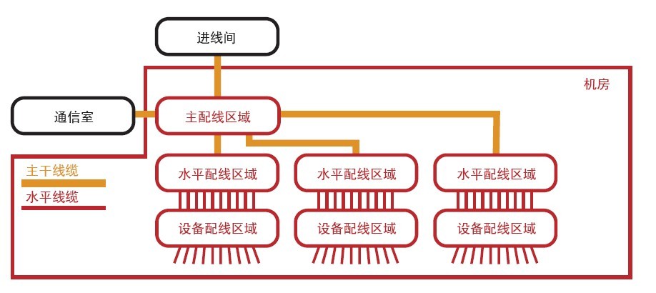 無錫安防監控