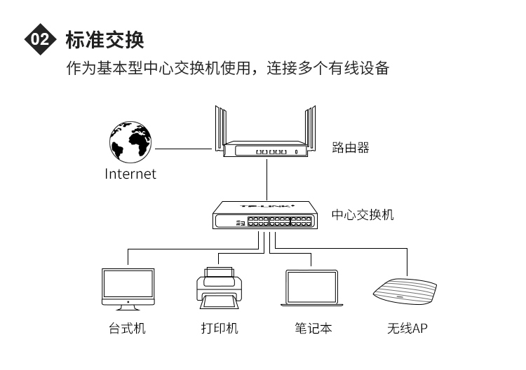 無錫遠程監控安裝